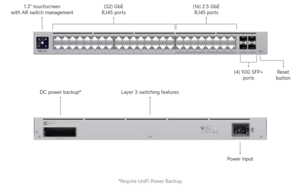 Switch Ubiquiti USW-PRO-MAX-48 – 48 Puertos Gigabit Gestionables para Redes Empresariales UniFi